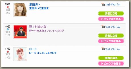 ののむらりゅうたろうランキング