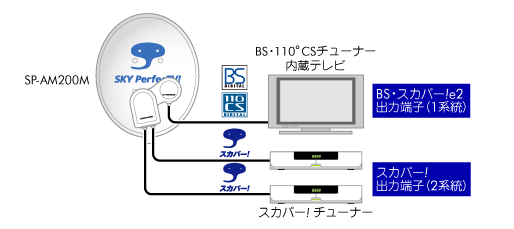 南南西に向く丸い物体 大進建設でございます