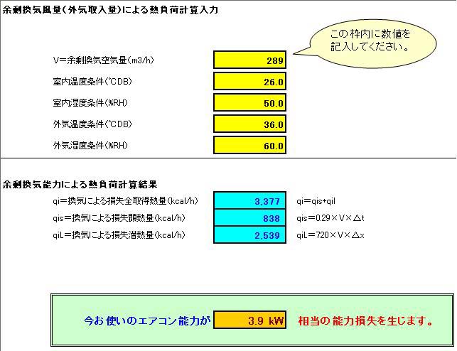 289m3/hの時