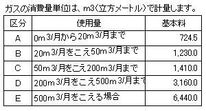 ガスの基本料