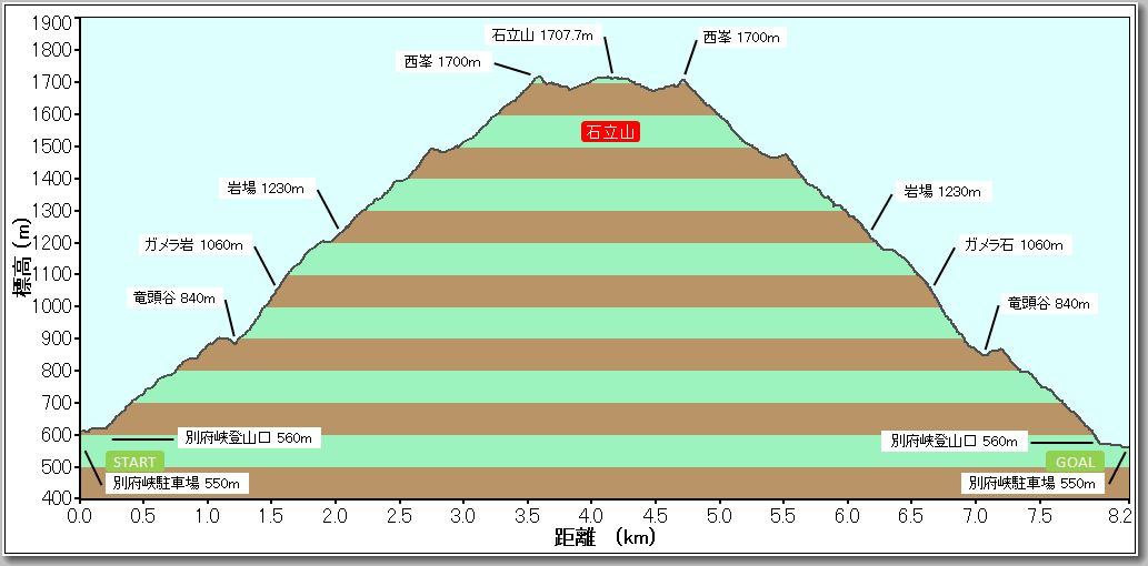 石立山プロファイル