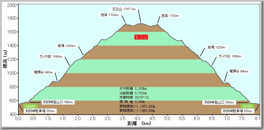 石立山プロファイル
