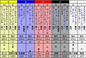 札幌鯖4S6月3週 CBC賞1