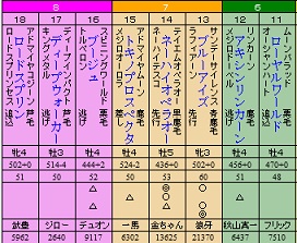 札幌鯖4S6月3週 CBC賞2