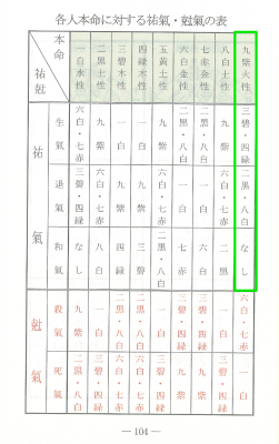 平成27年 皇紀2675年 西暦15年 乙未三碧木氣中宮年の吉方採り計画 Part1 吉方採るとどうなるの