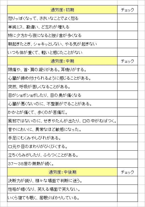 チェックシート
