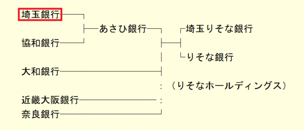 埼玉銀行キャプチャ.png