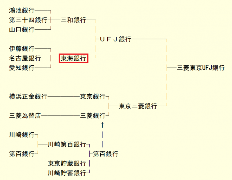 東海銀行資料.png