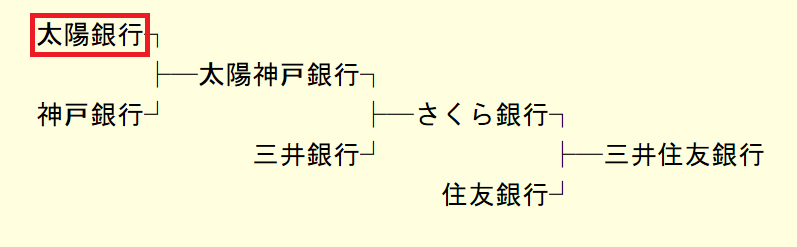 太陽銀行 太陽の塔ソフビ貯金箱 | 荒神乃庄 アンティークギャラリー