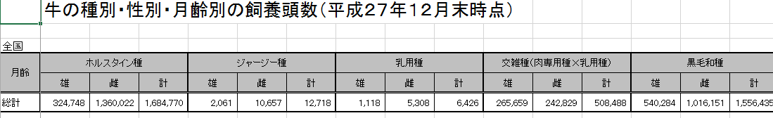 届け出データ