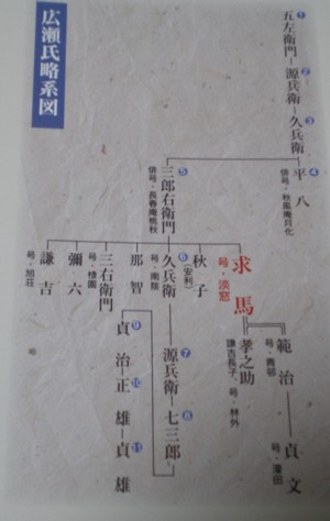 廣瀬淡窓（ひろせたんそう） 大分県日田市〔その2〕（全3回） | 和玄メモ