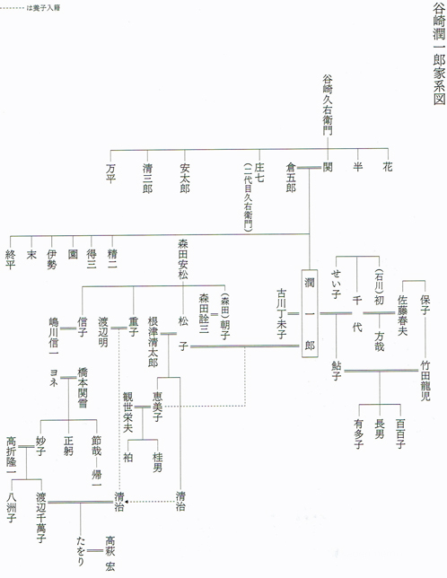 谷崎潤一郎全集〈第5巻〉 (1981年) 谷崎潤一郎全集 第一巻 -谷崎潤一郎 著｜全集・その他｜中央公論新社