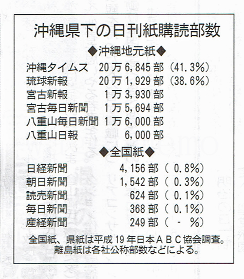 沖縄県下・日刊紙購読部数.jpg