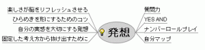 発想力トレーニング