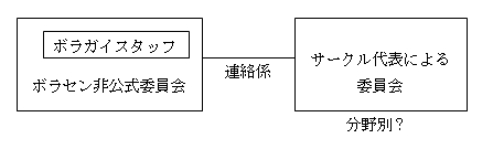 ボラガイ案