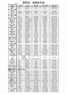 抽象塾 動詞変化表