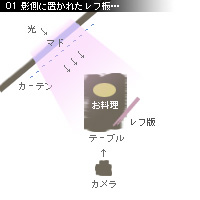 マドからの光を還す 爽やかなフルーツ グルメ写真