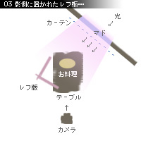 マドからの光を還す 爽やかなフルーツ グルメ写真