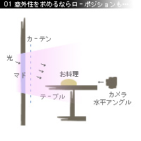 かなりぴんぼけ 用語辞典用