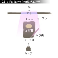 かなりぴんぼけ 海老玉丼 グルメ写真