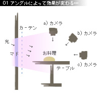 かなりぴんぼけ 海老玉丼 グルメ写真