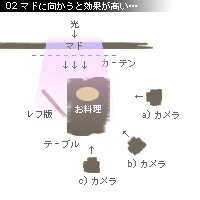 かなりぴんぼけ 海老玉丼 グルメ写真