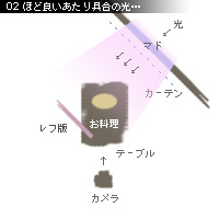 かなりピンボケ 牛ソテー用画像