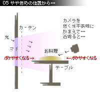 かなりピンボケ 牛ソテー用画像
