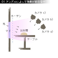 かなりピンボケ 恋もスープも…