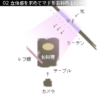 かなりピンボケ 蒸し野菜