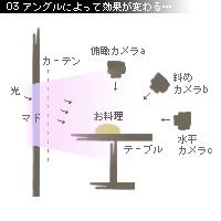 かなりピンボケ 蒸し野菜