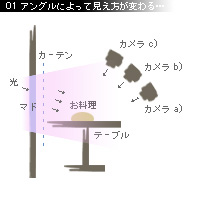 かなりピンボケ マグロの握り