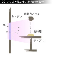 かなりピンボケ 蒸し野菜