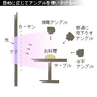 かなりピンボケ ラージャン麺