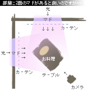 かなりピンボケ ラージャン麺
