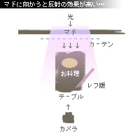 かなりピンボケ ラージャン麺