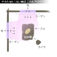 かなりピンボケ 二面のマドからの光