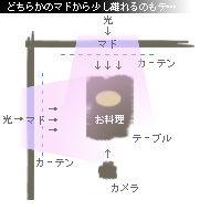かなりピンボケ 二面のマドからの光