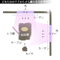 かなりピンボケ タルト奥行きを撮る