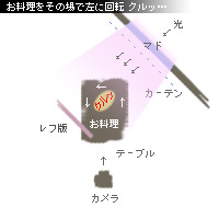かなりピンボケ タルト奥行きを撮る