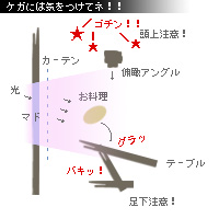 かなりピンボケ ラーメン 俯瞰注意