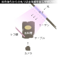 かなりピンボケ カツとフライ図解