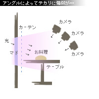 かなりピンボケ ベーコン キレイ撮り