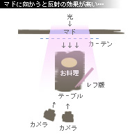 かなりピンボケ ベーコン キレイ撮り