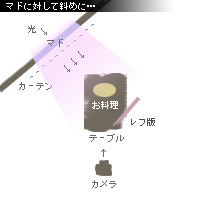 かなりピンボケ お茶の撮り方