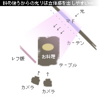 かなりピンボケ 海苔の撮り方
