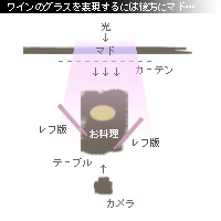 かなりピンボケ パスタの撮影