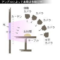 かなりピンボケ 海老をキレイに撮る