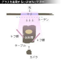 かなりピンボケ タルトを撮る