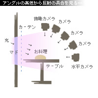 かなりピンボケ お店で撮る